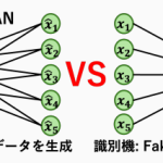 市川くんのmin-max論文がTMLRで公開